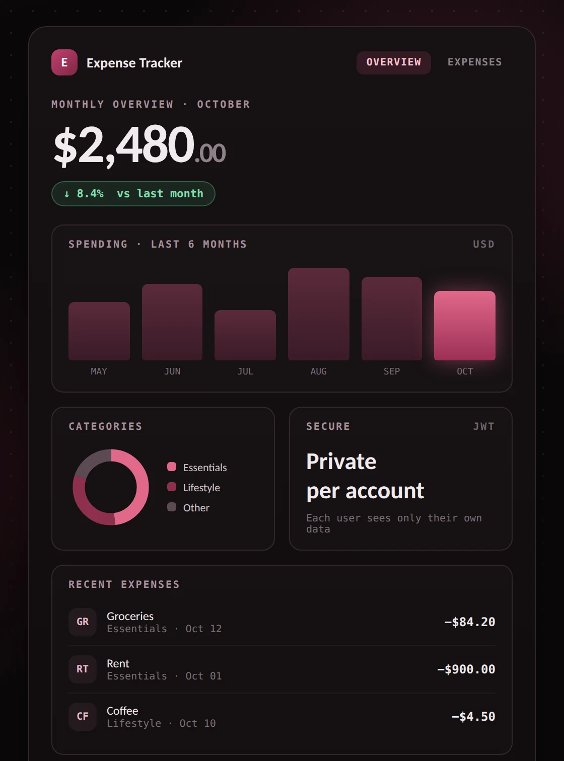 Expense Tracker Preview