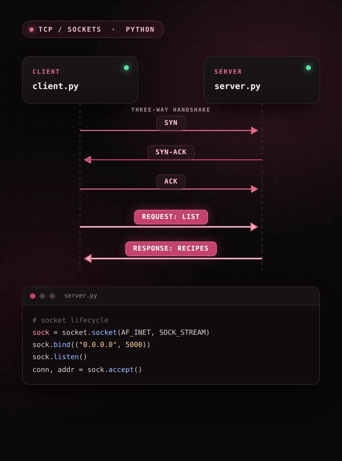 TCP recipe client terminal output